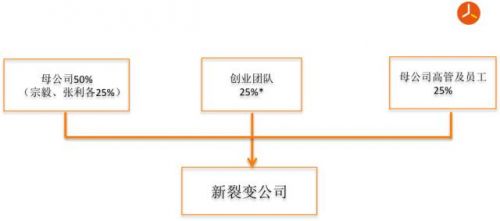 * ע(chung)I(y)F(tun)(du)5-6ˡУ(jng)ֹ10%(chung)I(y)F(tun)(du)ɆTֹ15%