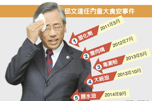 臺灣17日將發起餿水油商品全島大稽查 罰則從嚴 臺灣17日將發起餿水油商品全島大稽查 罰則從嚴