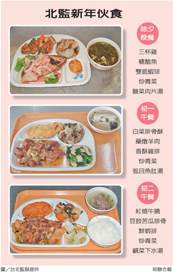 牢飯比家里吃得好臺北監(jiān)獄囚犯坐牢還長胖