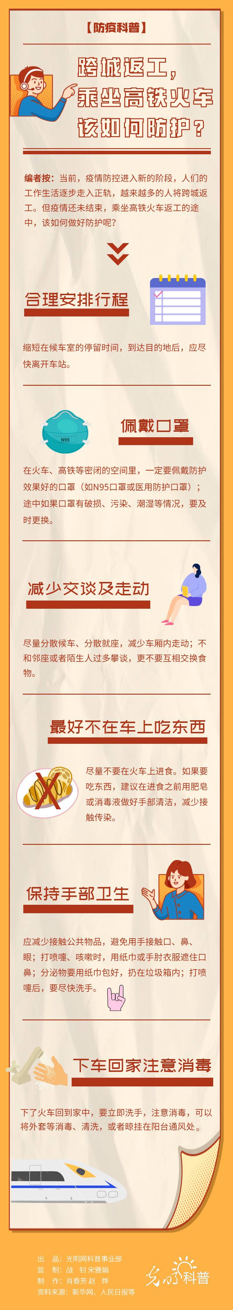 【防疫科普】跨城返工,乘坐高鐵火車該如何防護?