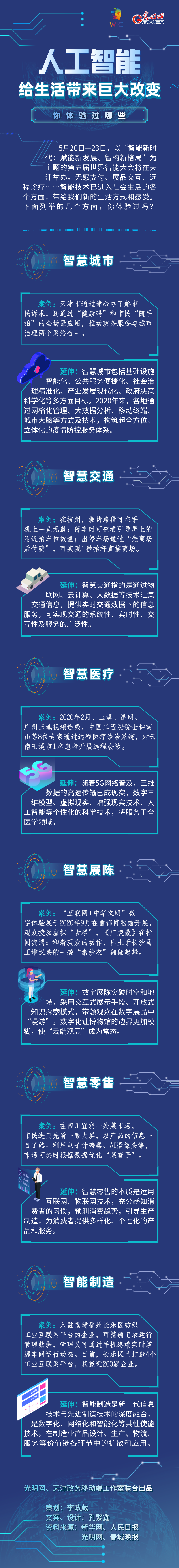 圖解|人工智能給人類生活帶來巨大改變,你體驗過哪些