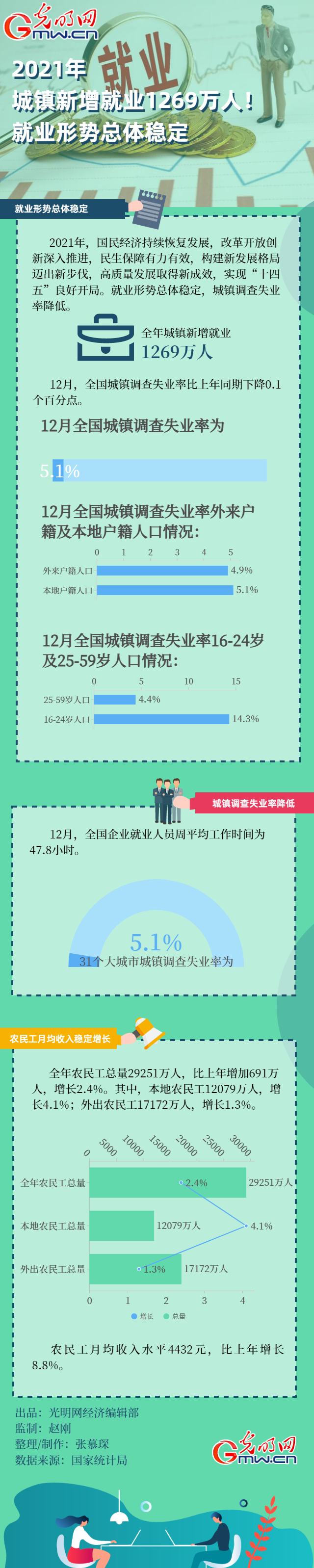 (sh)(j)D2021(zhn)͘I(y)1269fˣ͘I(y)΄ݿw(wn)