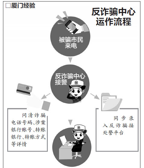 女子6張銀行卡都在手里密碼各不同