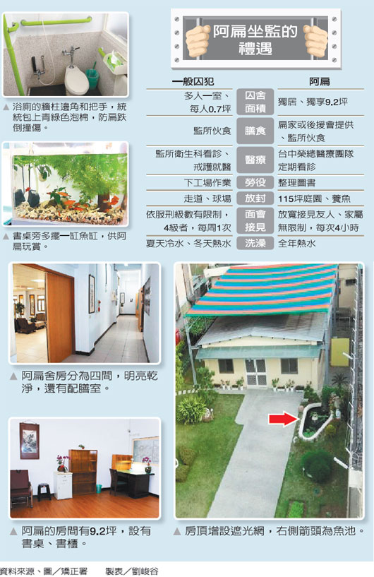 陳水扁豪華牢房曝光 200平獨居有花園可養魚(圖) 陳水扁豪華牢房曝光 200平獨居有花園可養魚(圖)